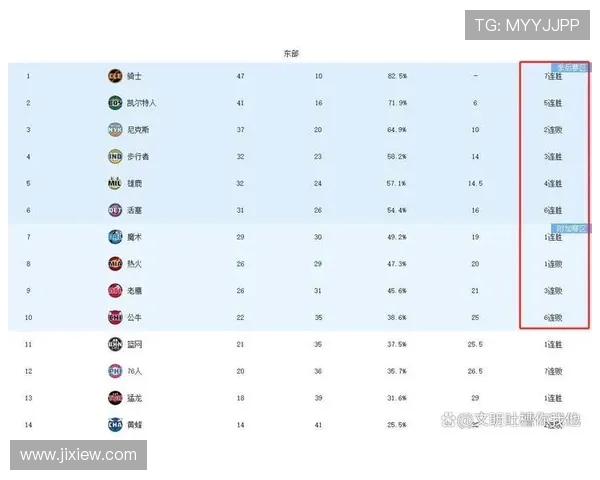 盘点nba历史上的常规赛最长连胜纪录