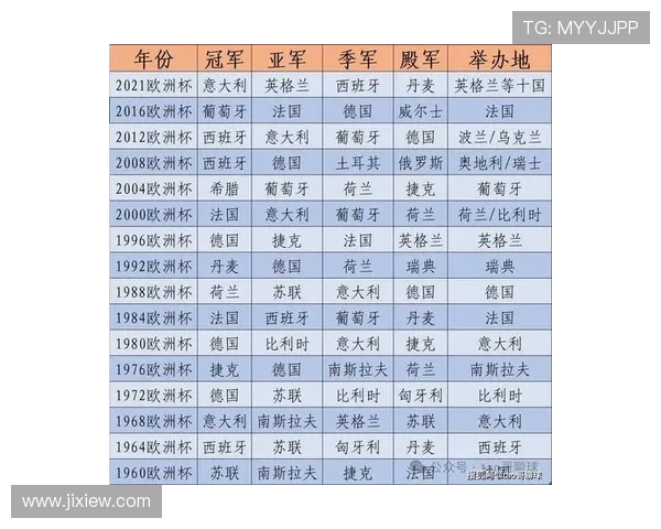 英超历届冠军球队一览及夺冠背后的关键因素总结