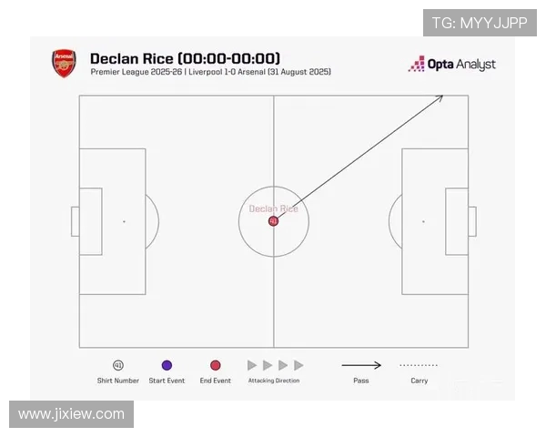 英超球队守门员实力分析及关键扑救数据