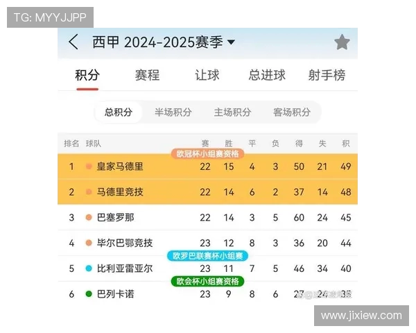 西甲官方赛程发布，球队赛程压力及备战计划分析